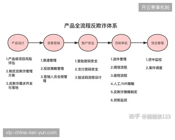 体育资产反欺诈矩阵实时对齐风控阈值，规避赛时转播资产损失